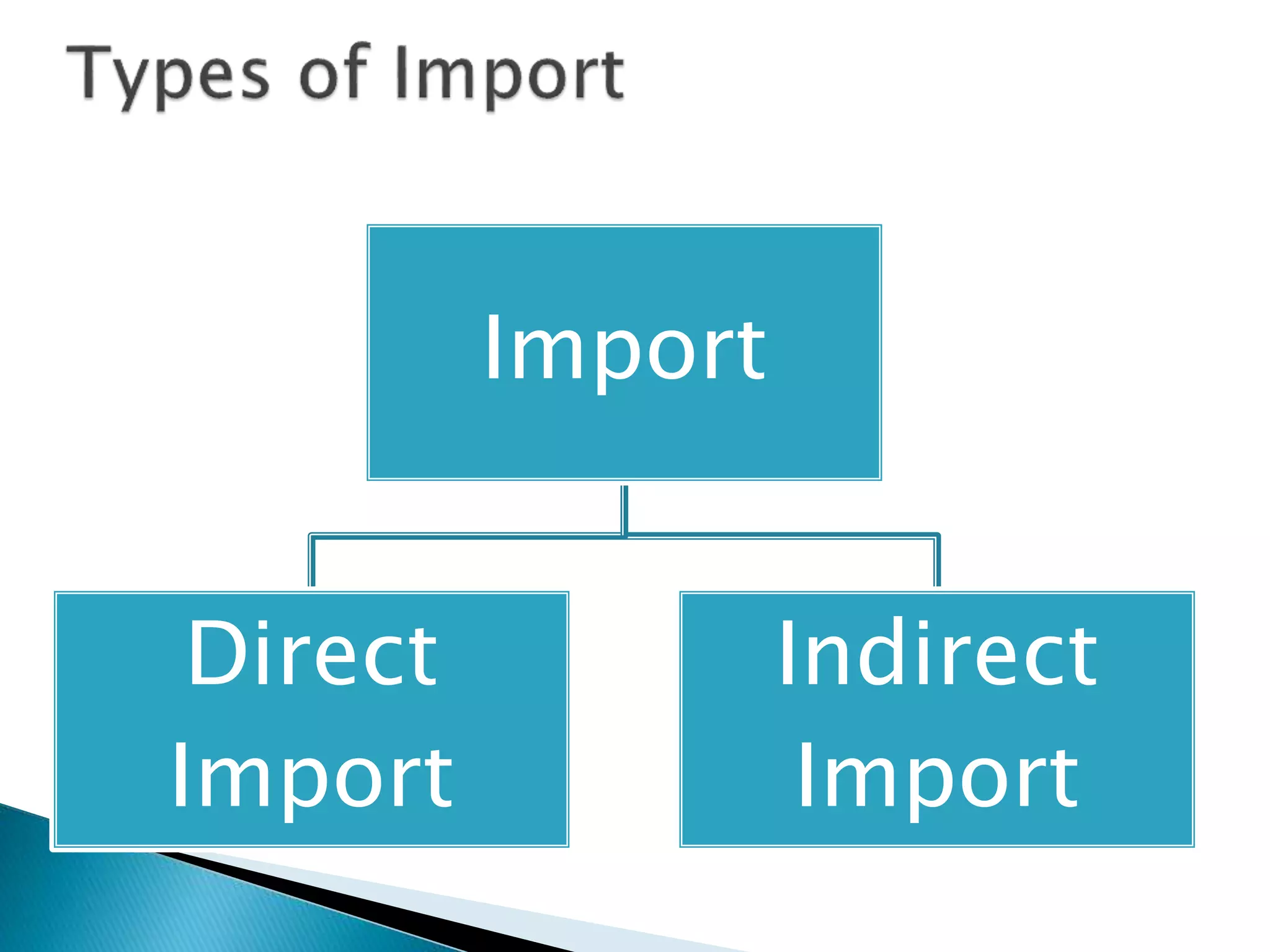 Import
Direct
Import
Indirect
Import
 
