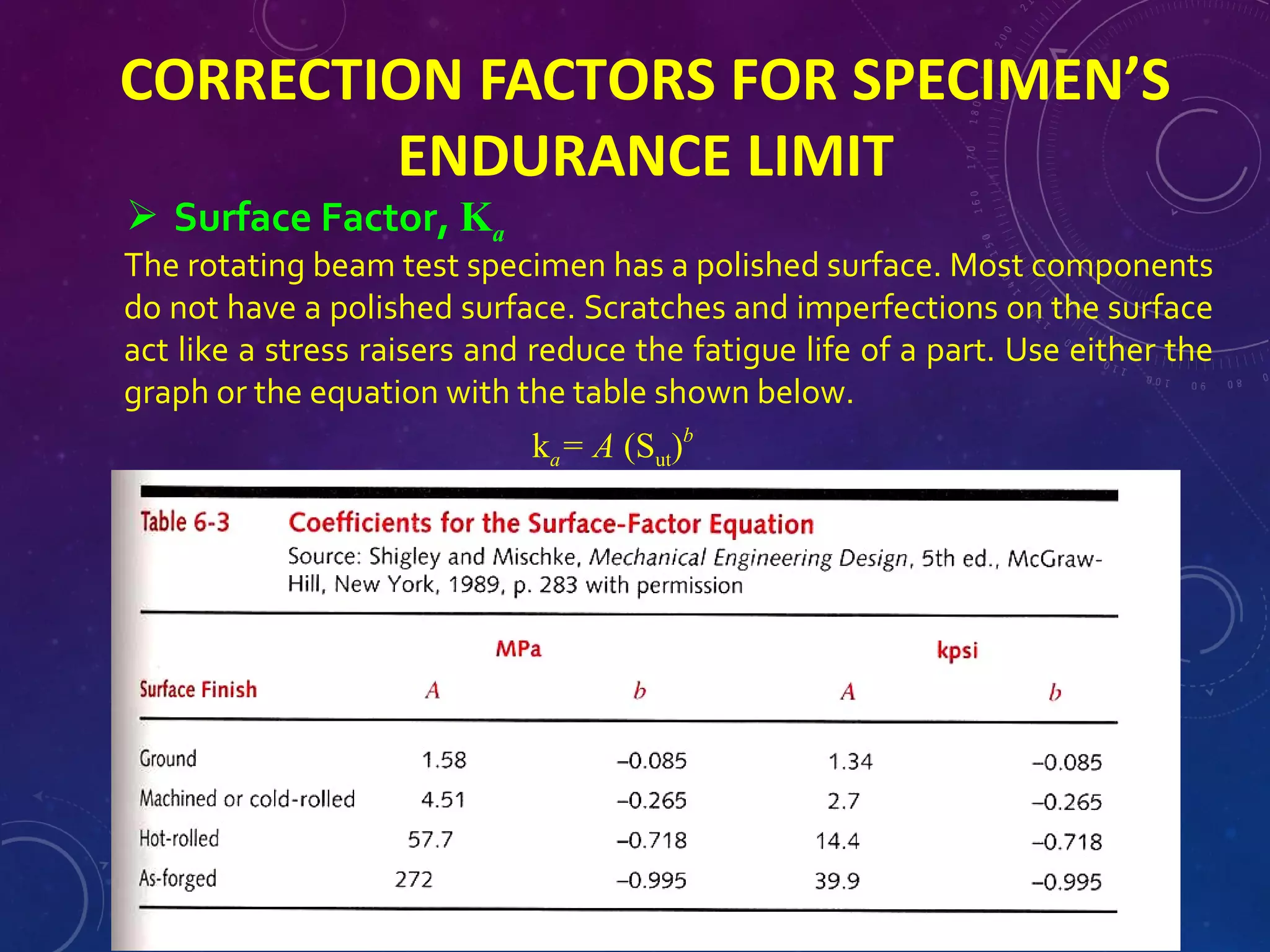 CORRECTION FACTORS FOR SPECIMEN’S
ENDURANCE LIMIT
 Surface Factor, Ka
The rotating beam test specimen has a polished surface. Most components
do not have a polished surface. Scratches and imperfections on the surface
act like a stress raisers and reduce the fatigue life of a part. Use either the
graph or the equation with the table shown below.
ka= A (Sut)b
 