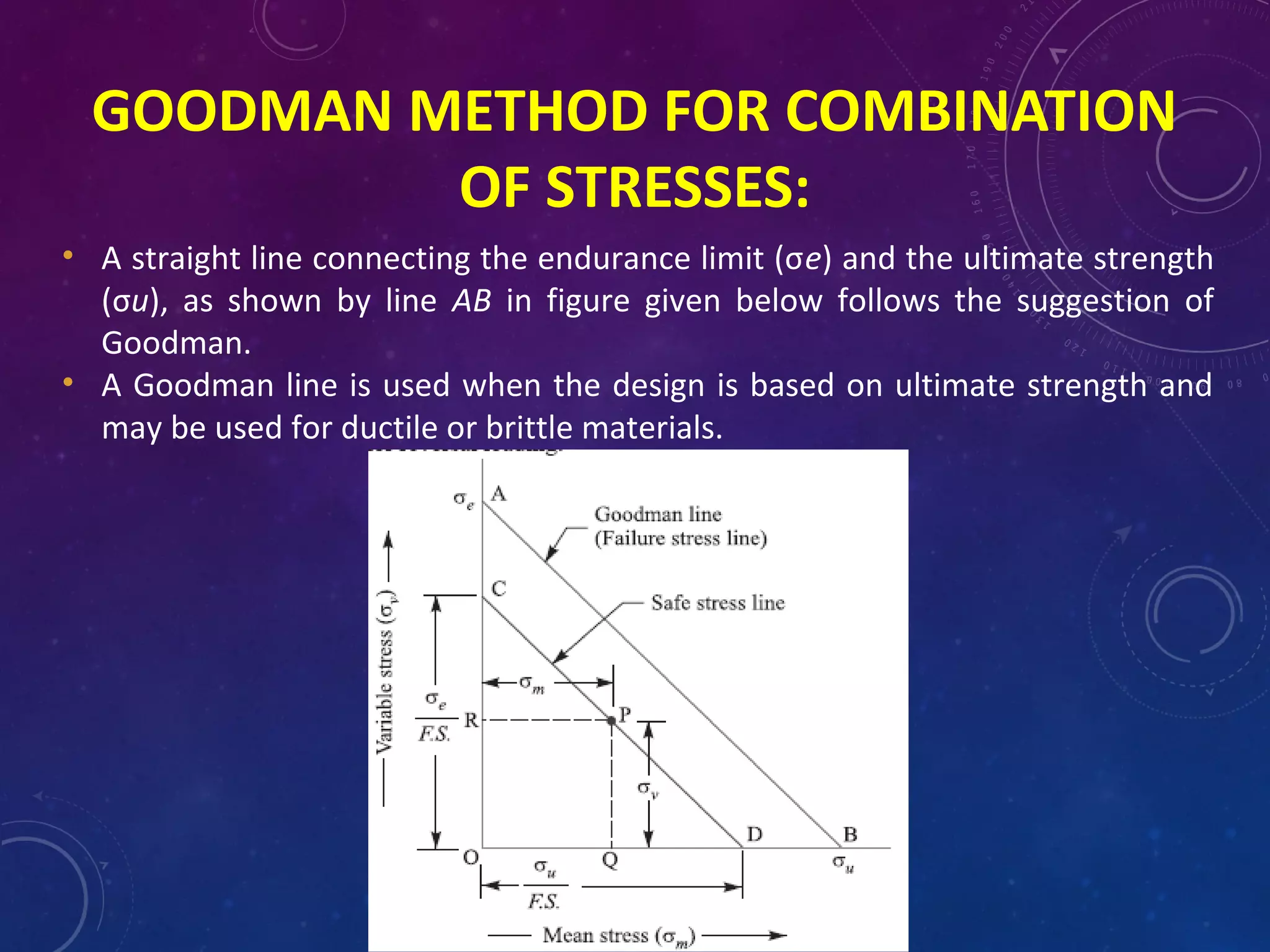 GOODMAN METHOD FOR COMBINATION
OF STRESSES:
• A straight line connecting the endurance limit (σe) and the ultimate strength
(σu), as shown by line AB in figure given below follows the suggestion of
Goodman.
• A Goodman line is used when the design is based on ultimate strength and
may be used for ductile or brittle materials.
 