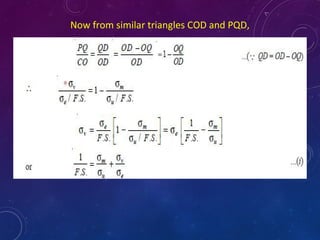 DESIGN AGAINST FLUCTUATING LOAD | PPT