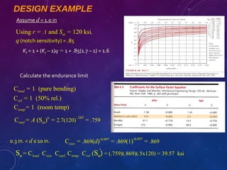 DESIGN AGAINST FLUCTUATING LOAD | PPT