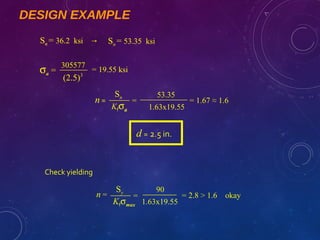 DESIGN AGAINST FLUCTUATING LOAD | PPT