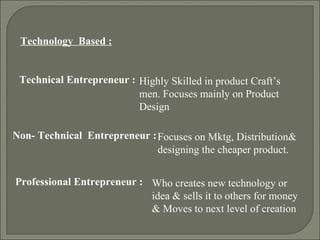 Technology  Based : Technical Entrepreneur :  Non- Technical  Entrepreneur :  Professional Entrepreneur :  Highly Skilled in product Craft’s men. Focuses mainly on Product Design Focuses on Mktg, Distribution& designing the cheaper product.  Who creates new technology or  idea & sells it to others for money & Moves to next level of creation  