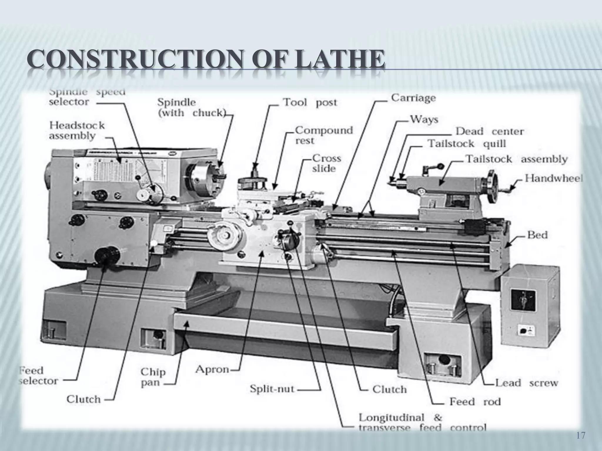 CONSTRUCTION OF LATHE
17
 