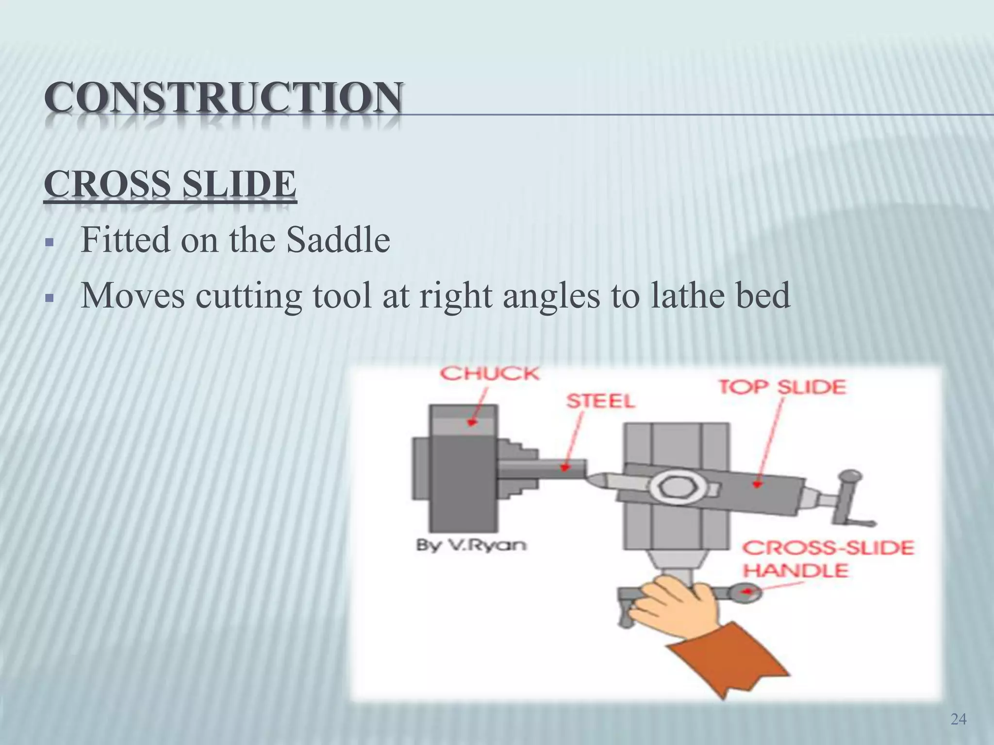 CONSTRUCTION
CROSS SLIDE
 Fitted on the Saddle
 Moves cutting tool at right angles to lathe bed
24
 