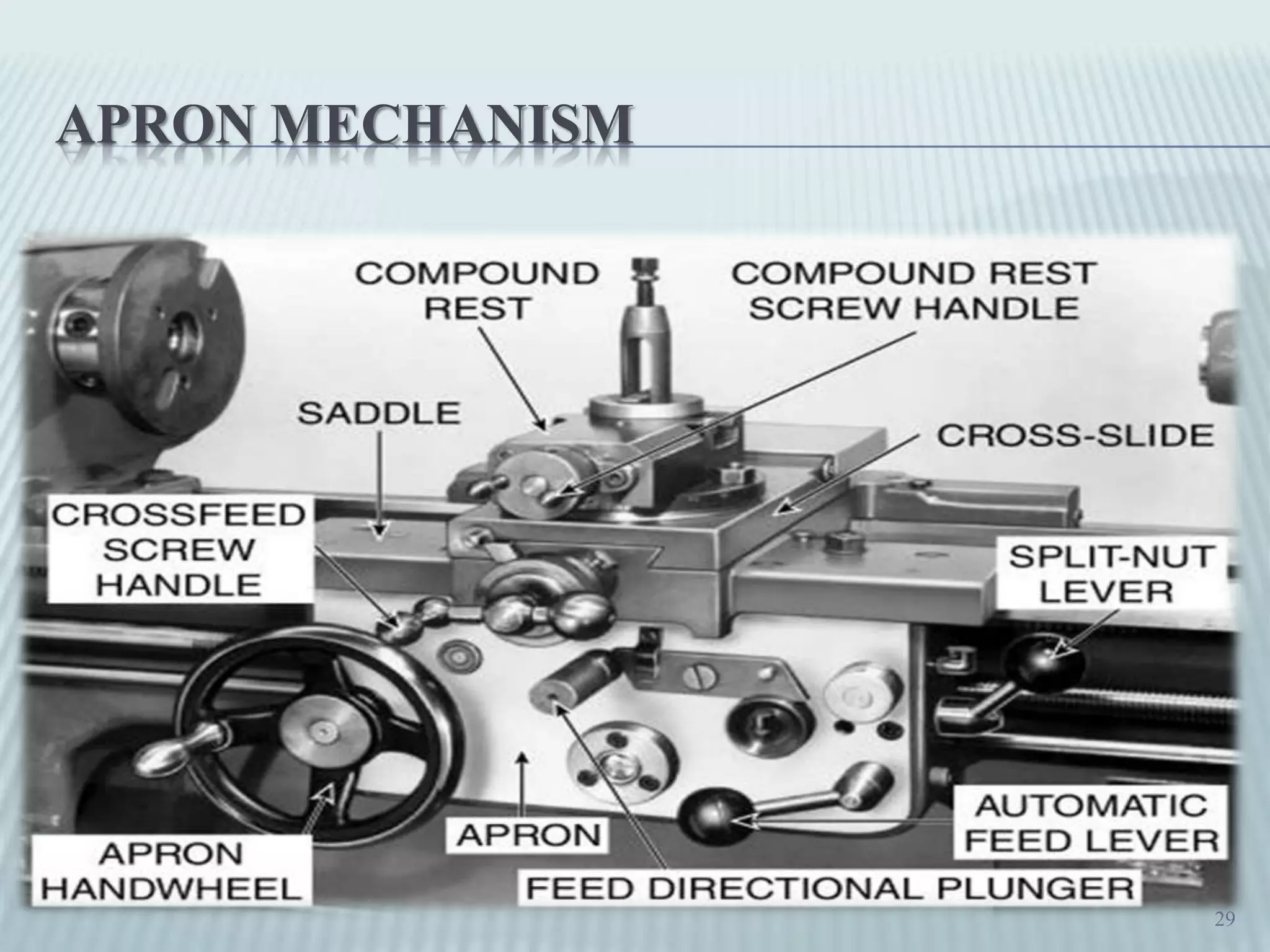 APRON MECHANISM
29
 