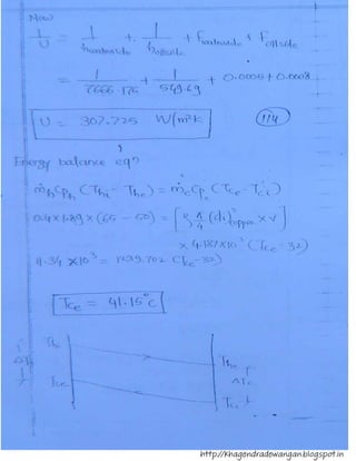 http://khagendradewangan.blogspot.in
 