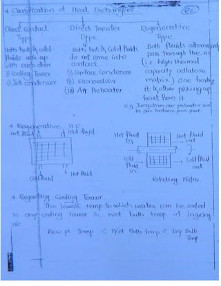Me 2.heat & mass transfer(Khagendradewangan.blogspot.in)