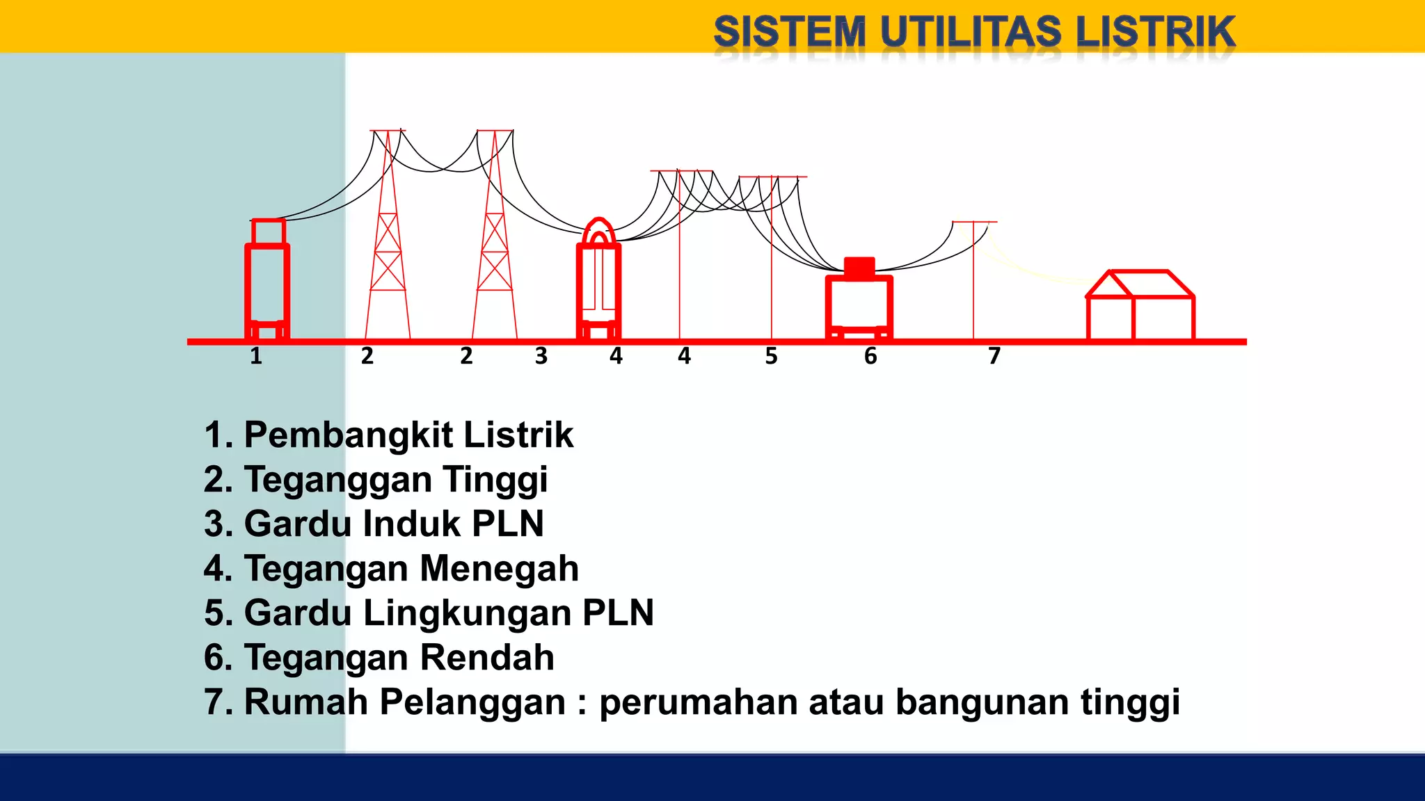 ME 2. Sistem Utilitas Listrik Gedung.pdf