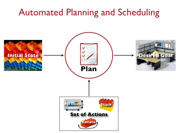 Automated Planning For Resolving Model Inconsistencies A Scalabilit