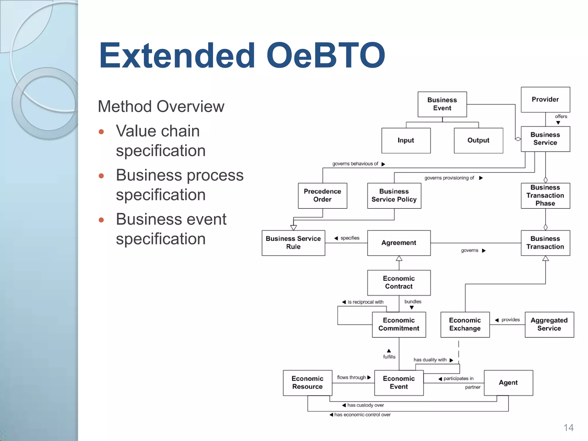 Extended OeBTOMethod OverviewValue chain specification