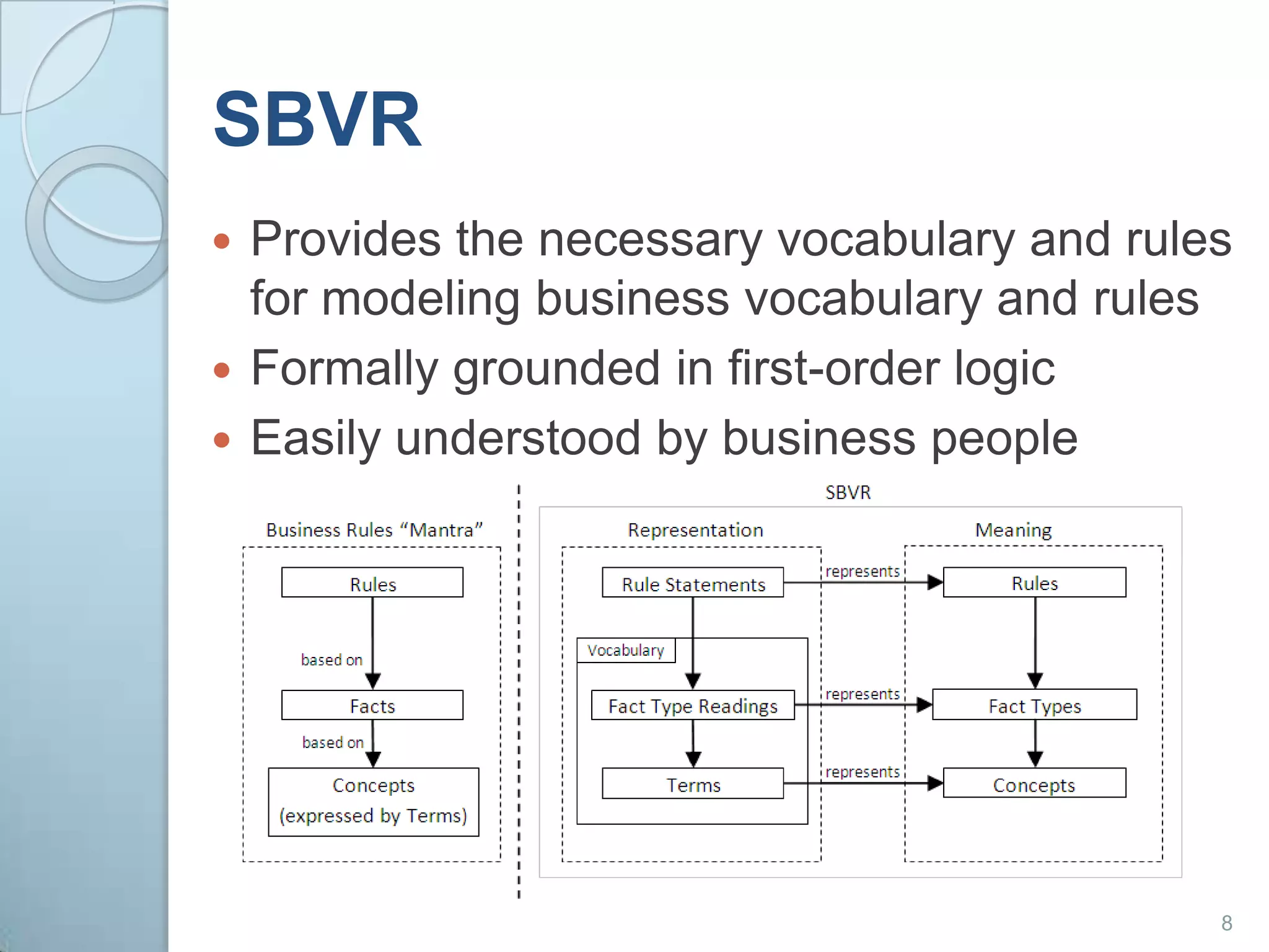 SBVRProvides the necessary vocabulary and rules for modeling business vocabulary and rulesFormally grounded in first-order logicEasily understood by business people8