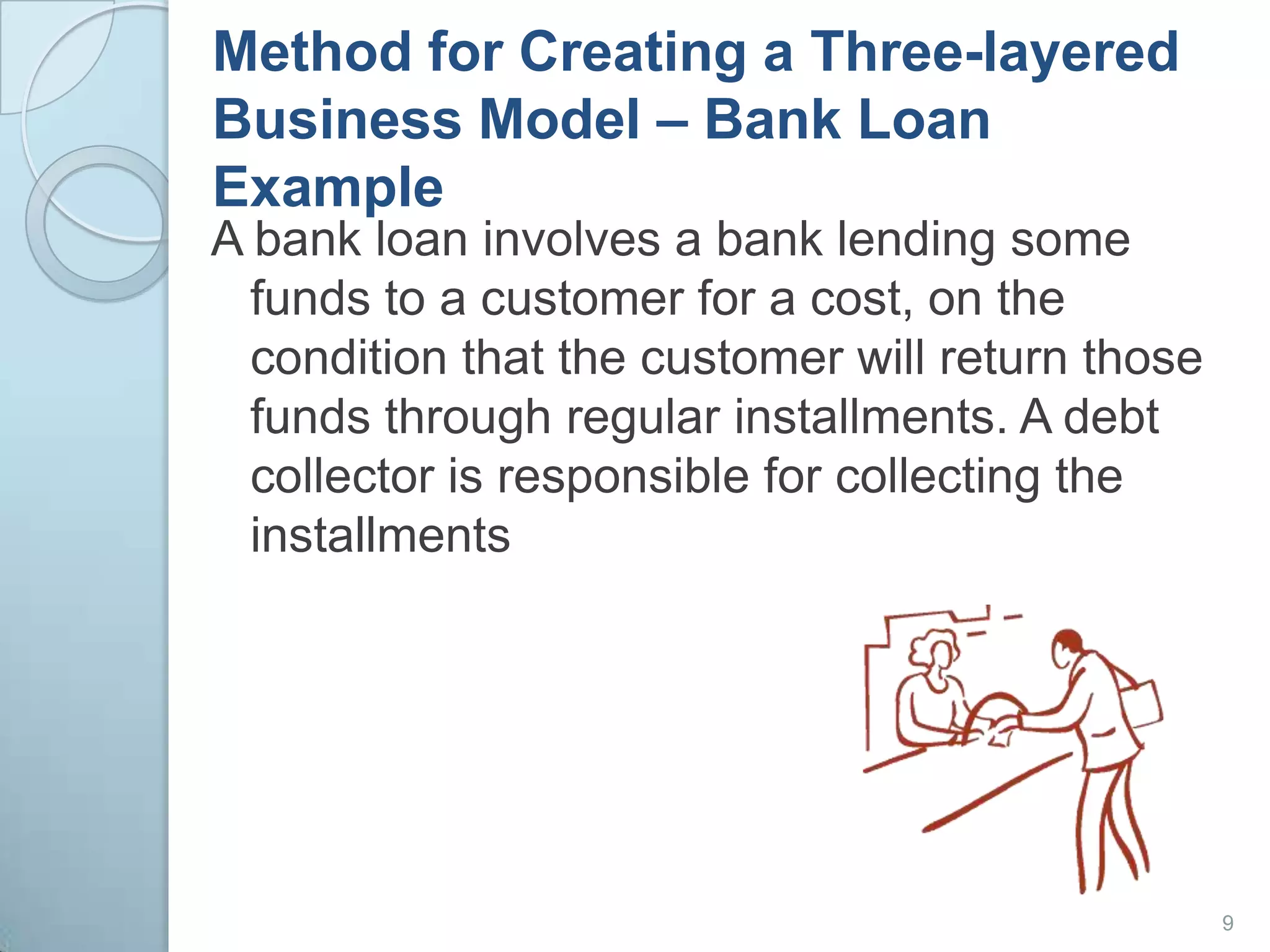 Method for Creating a Three-layered Business Model – Bank Loan ExampleA bank loan involves a bank lending some funds to a customer for a cost, on the condition that the customer will return those funds through regular installments. A debt collector is responsible for collecting the installments9