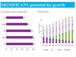 SIGNIFICANT potential for growth
 