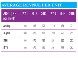 AVERAGE REVNUE PER UNIT
 