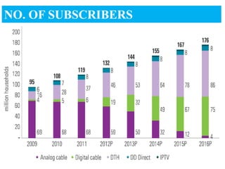 NO. OF SUBSCRIBERS
 