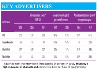 KEY ADVERTISERS




- Advertisement inventory levels increased by 14 percent in 2011, driven by a
higher number of channels and commercial time per hour of programming.
 