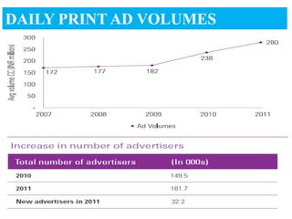 DAILY PRINT AD VOLUMES
 