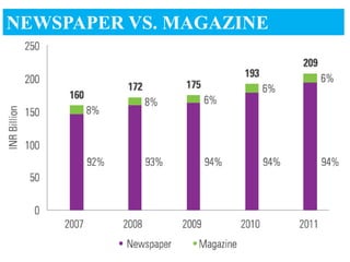 NEWSPAPER VS. MAGAZINE
 