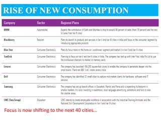 RISE OF NEW CONSUMPTION
CENTERS




Focus is now shifting to the next 40 cities…
 