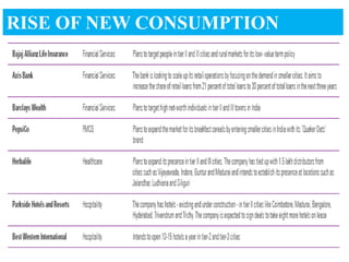 RISE OF NEW CONSUMPTION
CENTERS
 