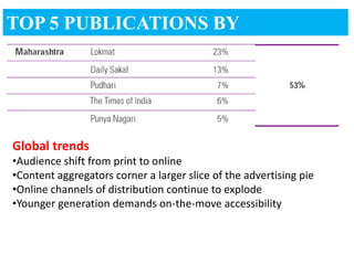 TOP 5 PUBLICATIONS BY
READERSHIP-MAHARASHTRA




Global trends
•Audience shift from print to online
•Content aggregators corner a larger slice of the advertising pie
•Online channels of distribution continue to explode
•Younger generation demands on-the-move accessibility
 