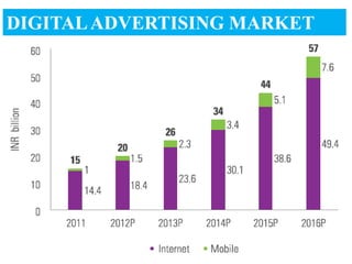 DIGITAL ADVERTISING MARKET
 