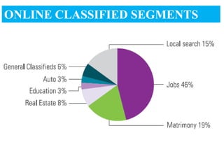 ONLINE CLASSIFIED SEGMENTS
 