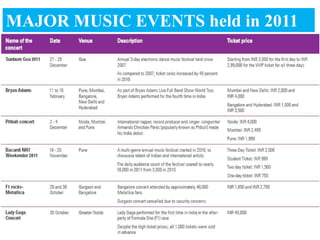 MAJOR MUSIC EVENTS held in 2011
 