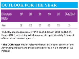 OUTLOOK FOR THE YEAR




•Industry spent approximately INR 17.75 billion in 2011 on Out-of-
Home (OOH) advertising which amounts to approximately 5 percent
of total advertisement spends.

• The OOH sector was hit relatively harder than other sectors of the
Advertising industry and the sector registered a Y-o-Y growth of 7.6
Percent.
 
