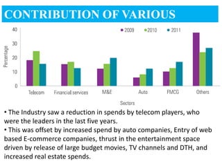 CONTRIBUTION OF VARIOUS
SECTORS




• The Industry saw a reduction in spends by telecom players, who
were the leaders in the last five years.
• This was offset by increased spend by auto companies, Entry of web
based E-commerce companies, thrust in the entertainment space
driven by release of large budget movies, TV channels and DTH, and
increased real estate spends.
 
