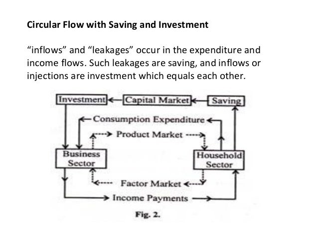 circular flow of economy circular flow of economy