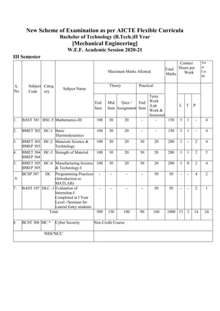 New Scheme of Examination as per AICTE Flexible Curricula
Bachelor of Technology (B.Tech.)II Year
[Mechanical Engineering]
W.E.F. Academic Session 2020-21
III Semester
S.
No.
Subject
Code
Categ
ory
Subject Name
Maximum Marks Allotted
Total
Marks
Contact
Hours per
Week
Theory Practical
End
Sem
Mid
Sem
Quiz /
Assignment
End
Sem
Term
Work
/Lab
Work &
Sessional
L T P
1. BAST 301 BSC-5 Mathematics-III 100 30 20 - - 150 3 1 - 4
2. BMET 302 DC-1 Basic
Thermodynamics
100 30 20 - - 150 3 1 - 4
3. BMET 303
BMEP 303
DC-2 Materials Science &
Technology
100 30 20 30 20 200 3 - 2 4
4. BMET 304
BMEP 304
DC-3 Strength of Material 100 30 20 30 20 200 3 1 2 5
5. BMET 305
BMEP 305
DC-4 Manufacturing Science
& Technology-I
100 30 20 30 20 200 3 0 2 4
6.
BCSP 307 DC Programming Practices
(Introduction to
MATLAB)
- - - - 50 50 - - 4 2
7. BAST 107 DLC -1 Evaluation of
Internship-I
Completed at I Year
Level //Seminar for
Lateral Entry students
- - - - 50 50 - - 2 1
Total 500 150 100 90 160 1000 15 3 14 24
8 BCST 308 MC * Cyber Security Non Credit Course
NSS/NCC
Tot
al
Cre
dit
 