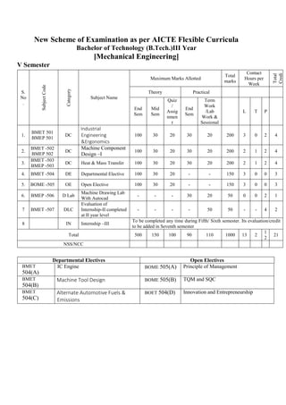 New Scheme of Examination as per AICTE Flexible Curricula
Bachelor of Technology (B.Tech.)III Year
[Mechanical Engineering]
V Semester
S.
No
.
Subject
Code
Category
Subject Name
Maximum Marks Allotted
Total
marks
Contact
Hours per
Week
Total
Credi
Theory Practical
End
Sem
Mid
Sem
Quiz
/
Assig
nmen
t
End
Sem
Term
Work
/Lab
Work &
Sessional
L T P
1.
BMET 501
BMEP 501
DC
Industrial
Engineering
&Ergonomics
100 30 20 30 20 200 3 0 2 4
2.
BMET -502
BMEP 502
DC
Machine Component
Design –I
100 30 20 30 20 200 2 1 2 4
3.
BMET -503
BMEP -503
DC Heat & Mass Transfer 100 30 20 30 20 200 2 1 2 4
4. BMET -504 DE Departmental Elective 100 30 20 - - 150 3 0 0 3
5. BOME -505 OE Open Elective 100 30 20 - - 150 3 0 0 3
6. BMEP -506 D Lab
Machine Drawing Lab
With Autocad
- - - 30 20 50 0 0 2 1
7 BMET -507 DLC
Evaluation of
Internship-II completed
at II year level
- - - - 50 50 - - 4 2
8 IN Internship –III
To be completed any time during Fifth/ Sixth semester. Its evaluation/credit
to be added in Seventh semester
Total 500 150 100 90 110 1000 13 2
1
2
21
NSS/NCC
Departmental Electives Open Electives
BMET
504(A)
IC Engine BOME 505(A) Principle of Management
BMET
504(B)
Machine Tool Design BOME 505(B) TQM and SQC
BMET
504(C)
Alternate Automotive Fuels &
Emissions
BOET 504(D) Innovation and Entrepreneurship
 