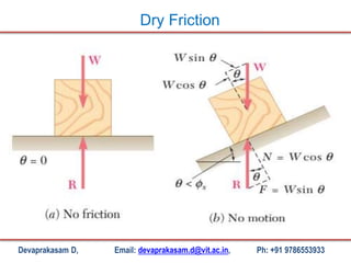 Devaprakasam D, Email: devaprakasam.d@vit.ac.in, Ph: +91 9786553933
Dry Friction
 