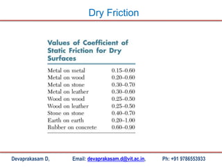 Devaprakasam D, Email: devaprakasam.d@vit.ac.in, Ph: +91 9786553933
Dry Friction
 