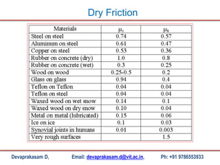Devaprakasam D, Email: devaprakasam.d@vit.ac.in, Ph: +91 9786553933
Dry Friction
 
