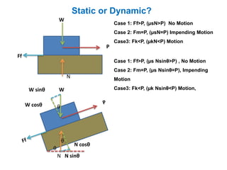 Static or Dynamic?
P
N
Ff
W
W
θ
θ
N
W sinθ
W cosθ
N cosθ
N sinθ
Case 1: Ff>P, (µsN>P) No Motion
Case 2: Fm=P, (µsN=P) Impending Motion
Case3: Fk<P, (µkN<P) Motion
Case 1: Ff>P, (µs Nsinθ>P) , No Motion
Case 2: Fm=P, (µs Nsinθ=P), Impending
Motion
Case3: Fk<P, (µk Nsinθ<P) Motion,
θ
 