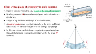 ME 205- Chapter 6 - Pure Bending of Beams.pdf
