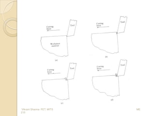 Vikrant Sharma FET, MITS
210

ME

 