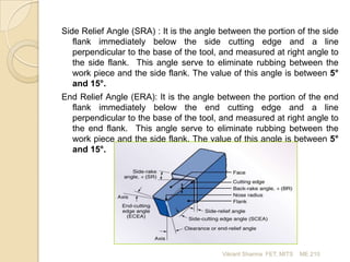 Side Relief Angle (SRA) : It is the angle between the portion of the side
flank immediately below the side cutting edge and a line
perpendicular to the base of the tool, and measured at right angle to
the side flank. This angle serve to eliminate rubbing between the
work piece and the side flank. The value of this angle is between 5°
and 15°.
End Relief Angle (ERA): It is the angle between the portion of the end
flank immediately below the end cutting edge and a line
perpendicular to the base of the tool, and measured at right angle to
the end flank. This angle serve to eliminate rubbing between the
work piece and the side flank. The value of this angle is between 5°
and 15°.

Vikrant Sharma FET, MITS

ME 210

 