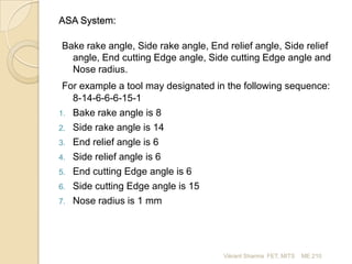 ASA System:
Bake rake angle, Side rake angle, End relief angle, Side relief
angle, End cutting Edge angle, Side cutting Edge angle and
Nose radius.
For example a tool may designated in the following sequence:
8-14-6-6-6-15-1
1. Bake rake angle is 8
2. Side rake angle is 14
3. End relief angle is 6
4. Side relief angle is 6
5. End cutting Edge angle is 6
6. Side cutting Edge angle is 15
7. Nose radius is 1 mm

Vikrant Sharma FET, MITS

ME 210

 