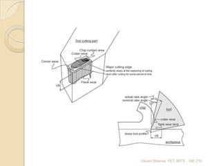 Vikrant Sharma FET, MITS

ME 210

 