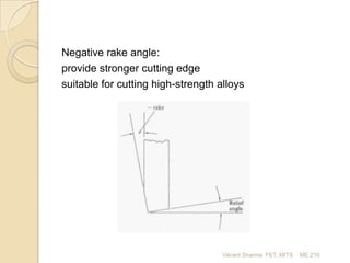 Negative rake angle:
provide stronger cutting edge
suitable for cutting high-strength alloys

Vikrant Sharma FET, MITS

ME 210

 