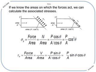 Mechanics of materials | PPT