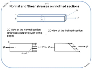 Normal and Shear stresses on inclined sections
b
c
ϴ
A
P
2D view of the normal section
(thickness perpendicular to the
page)
2D view of the inclined section
Stress
 