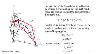 Comprehensive Guide to Kinematic Synthesis and Four-Bar Mechanism ...