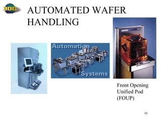 AUTOMATED WAFER HANDLING Front Opening Unified Pod (FOUP) 