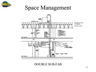 Space Management DOUBLE SUB-FAB WAFFLE SLAB RAISED ACCESS FLOORING 