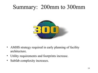 Summary:  200mm to 300mm AMHS strategy required in early planning of facility architecture. Utility requirements and footprints increase. Subfab complexity increases. 